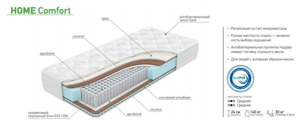 Матрас home comfort